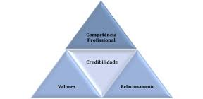 credibilidade